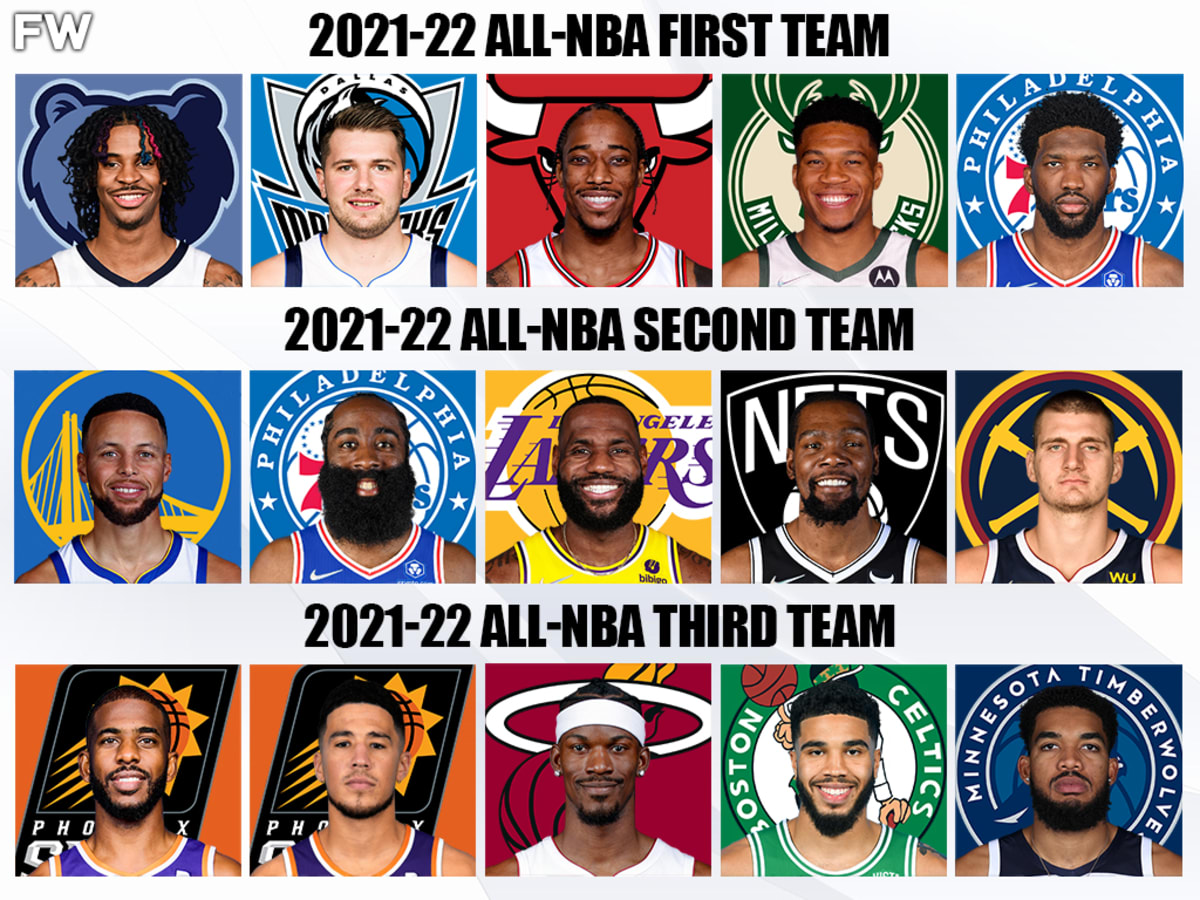 Predicting The 2021 All-NBA Teams: Joel Embiid And Nikola Jokic