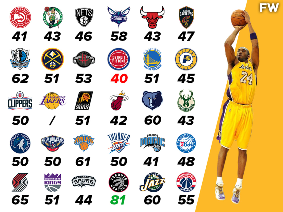 Kobe Bryant's TOP 40 Plays of His NBA Career! 