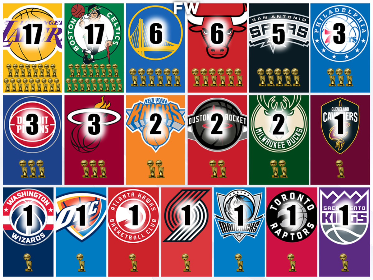 NBA Championship Teams By Tiers: Lakers And Celtics Lead With 17