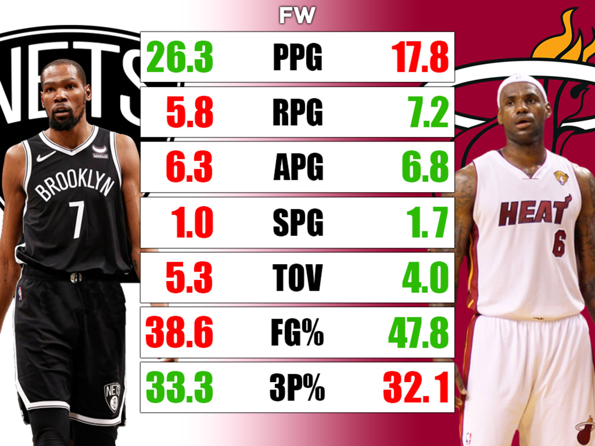 2011 NBA Team Defensive Rating Rankings Playoffs