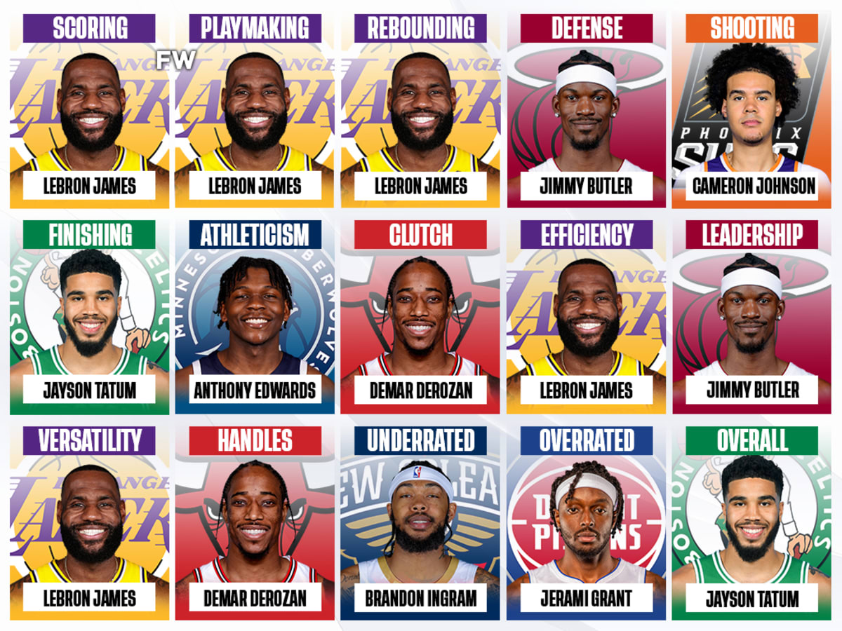 Rating NBA Players Fits, From BEST to WORST! — MATTREDWARDS