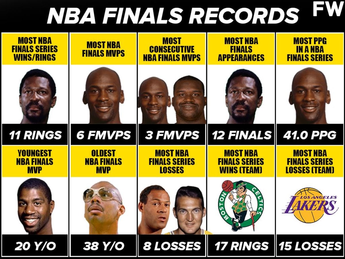 the 10 most incredible nba finals records