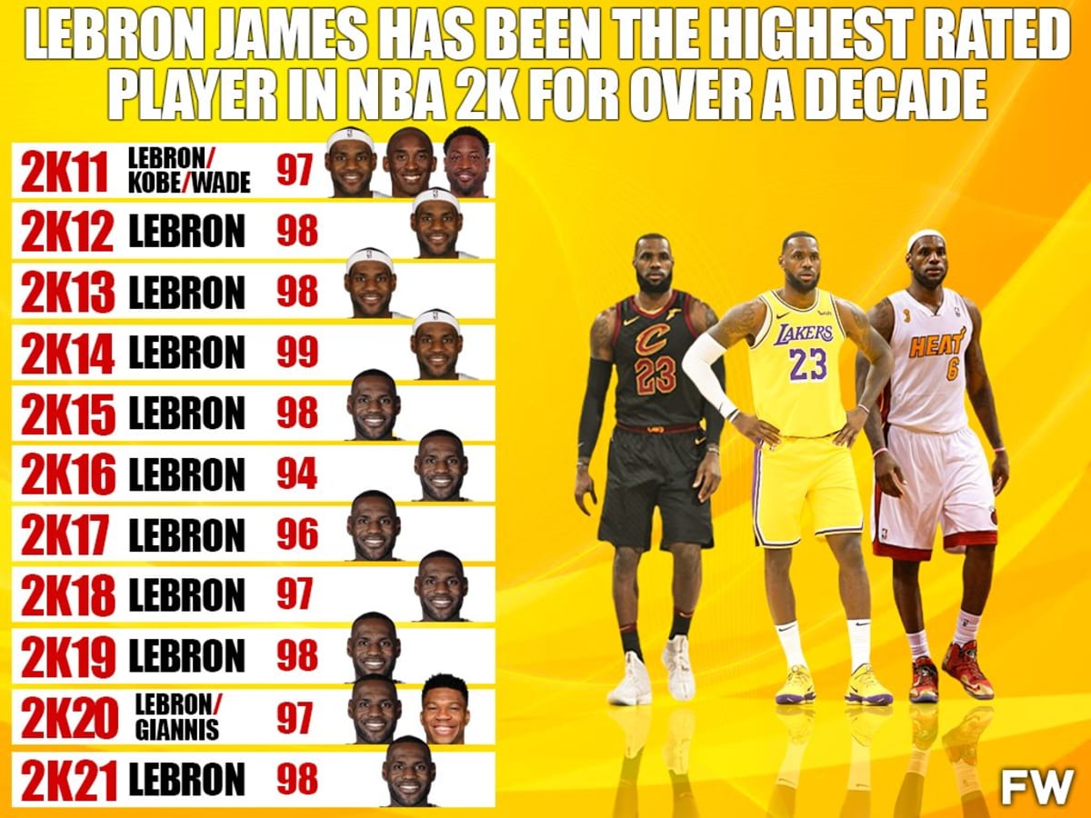 NBA 2K - LeBron James leads the list of the Top 10 highest rated