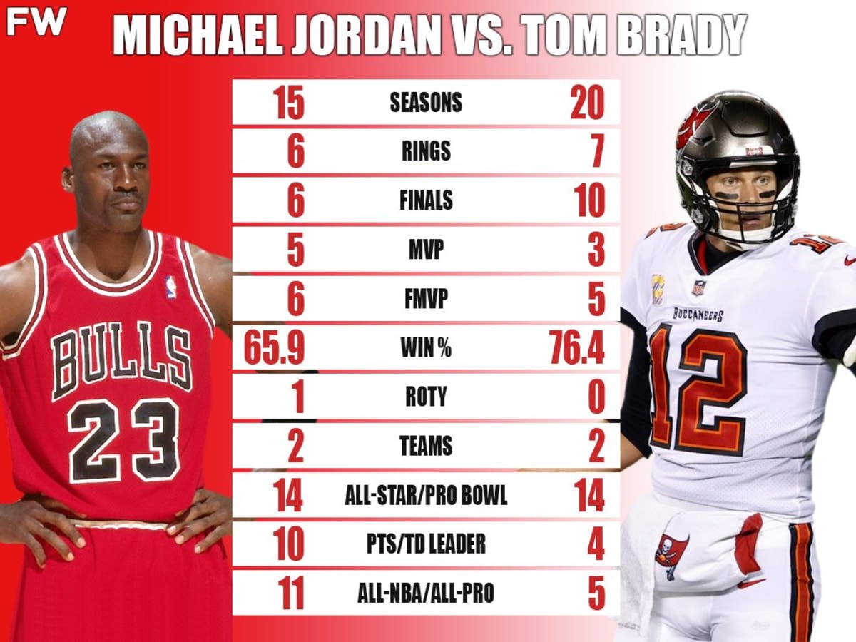 The GOAT Comparison: Michael Jordan vs. Tom Brady - Fadeaway World