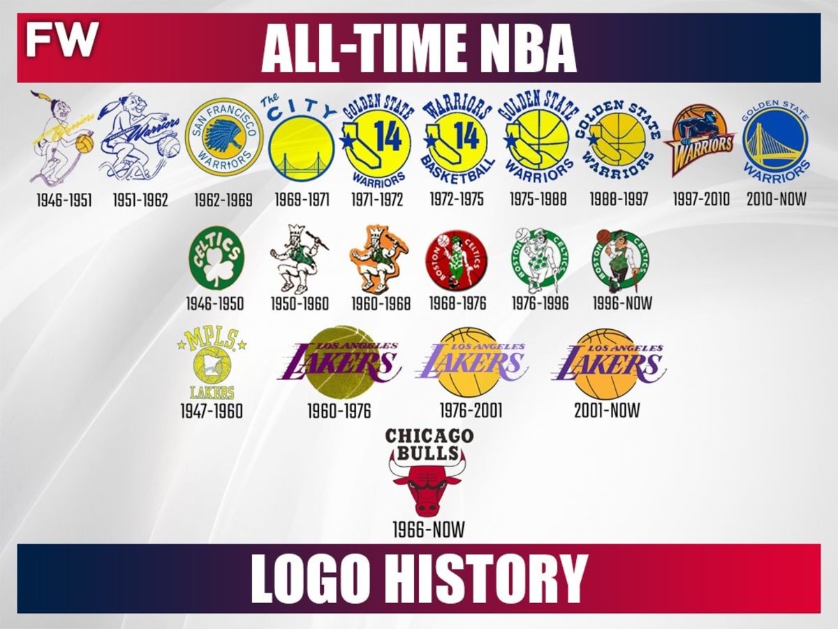 6 Best NBA Team Logos