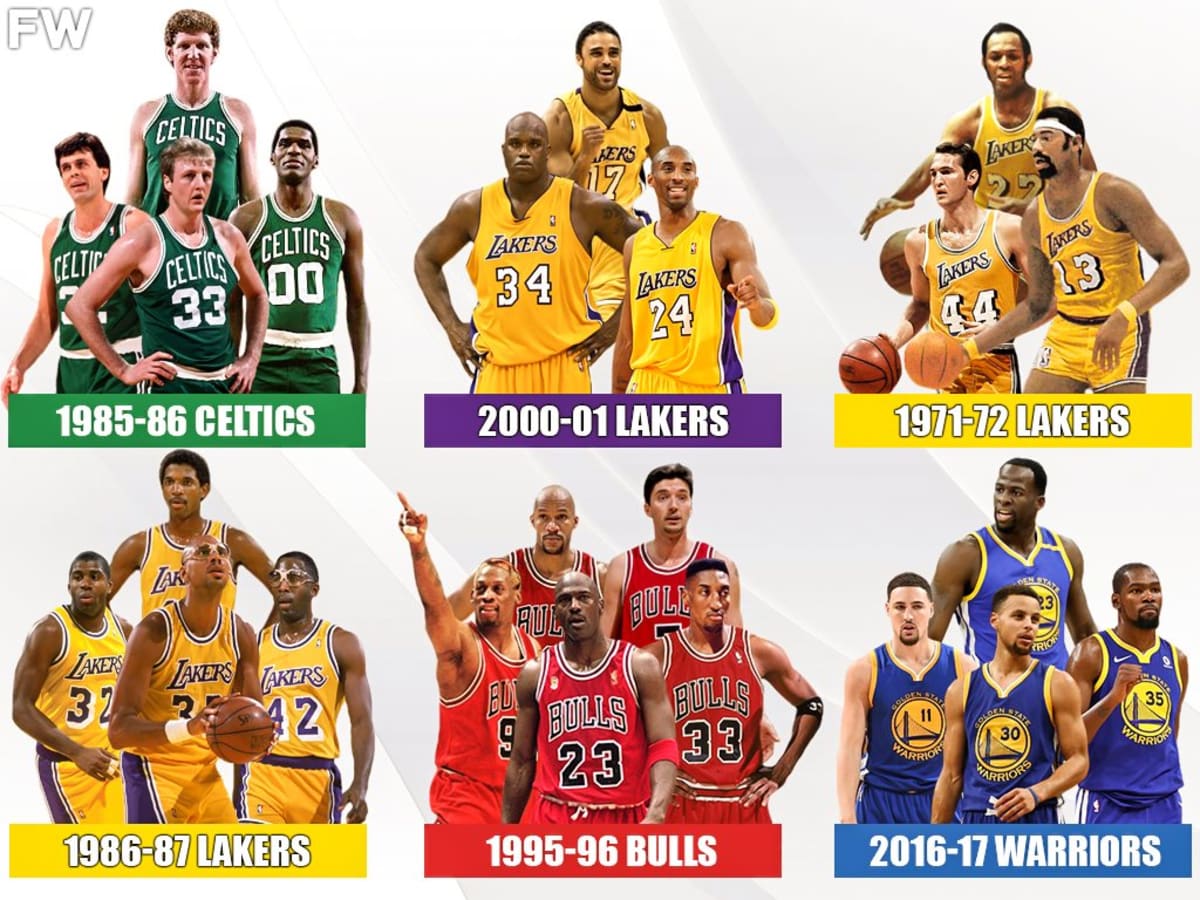 Most Popular NBA Teams  Favorite Basketball Team List