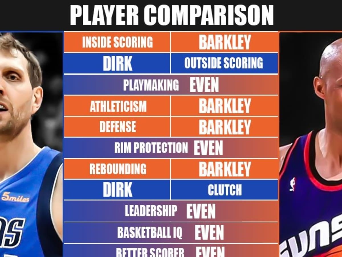 Full Player Comparison: Dirk Nowitzki vs. Charles Barkley
