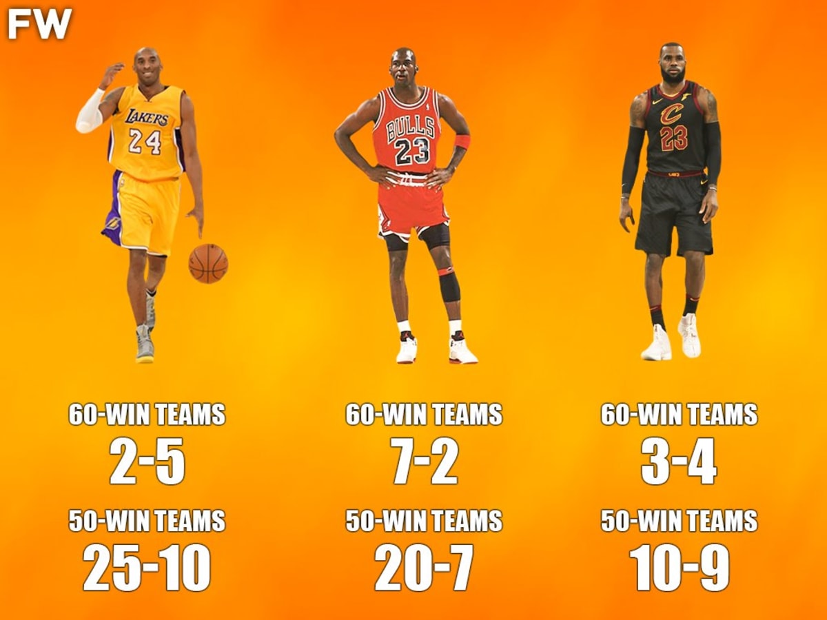Kobe Bryant vs. Michael Jordan: How Their 10 Best Statistical