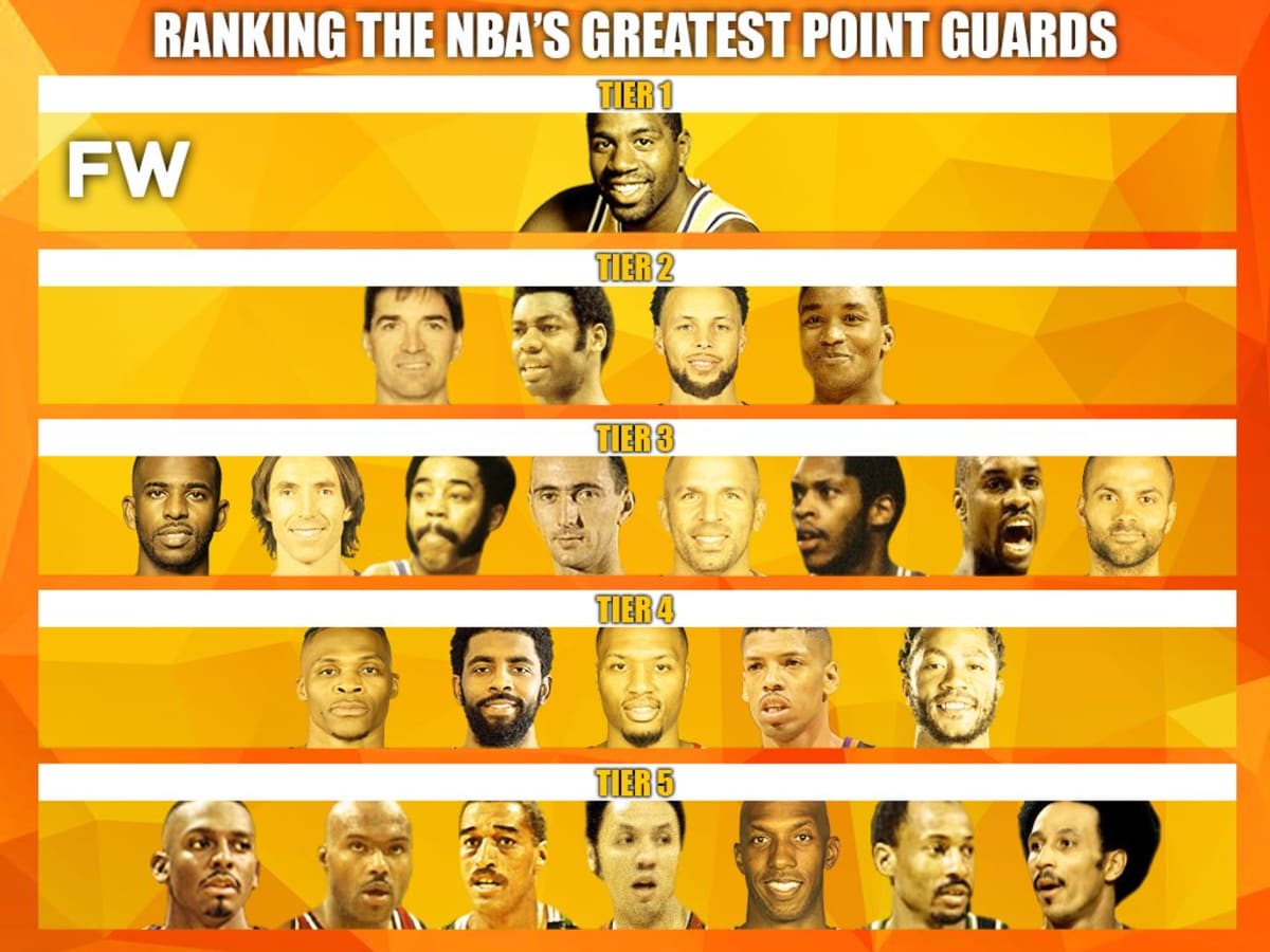 Ranking The Best NBA Rebounders By Tiers - Fadeaway World