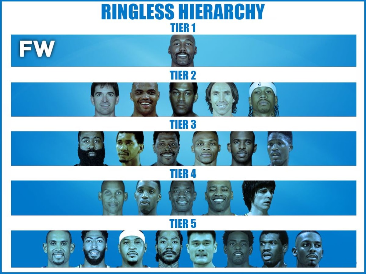 Ranking NBA Players That Need Win a Championship