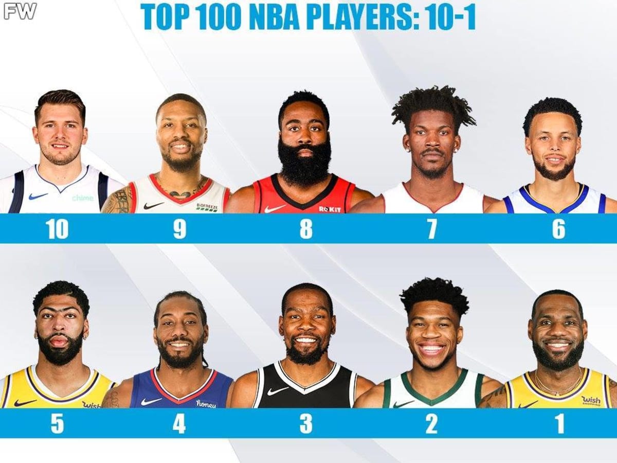 NBA top 100 player rankings: Giannis, Stephen Curry, Kevin Durant vie for  No. 1; LeBron James slips 