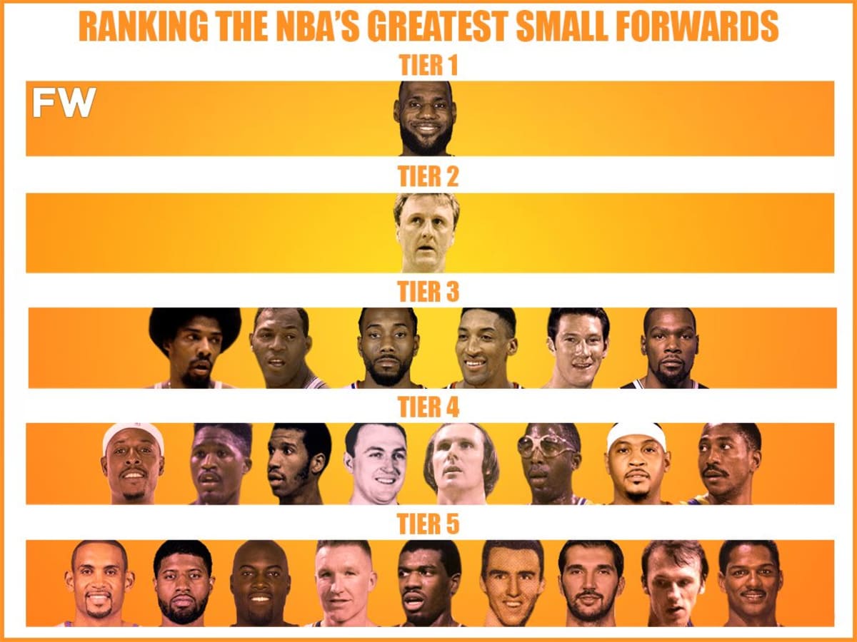 25 greatest small forwards in NBA history, ranked