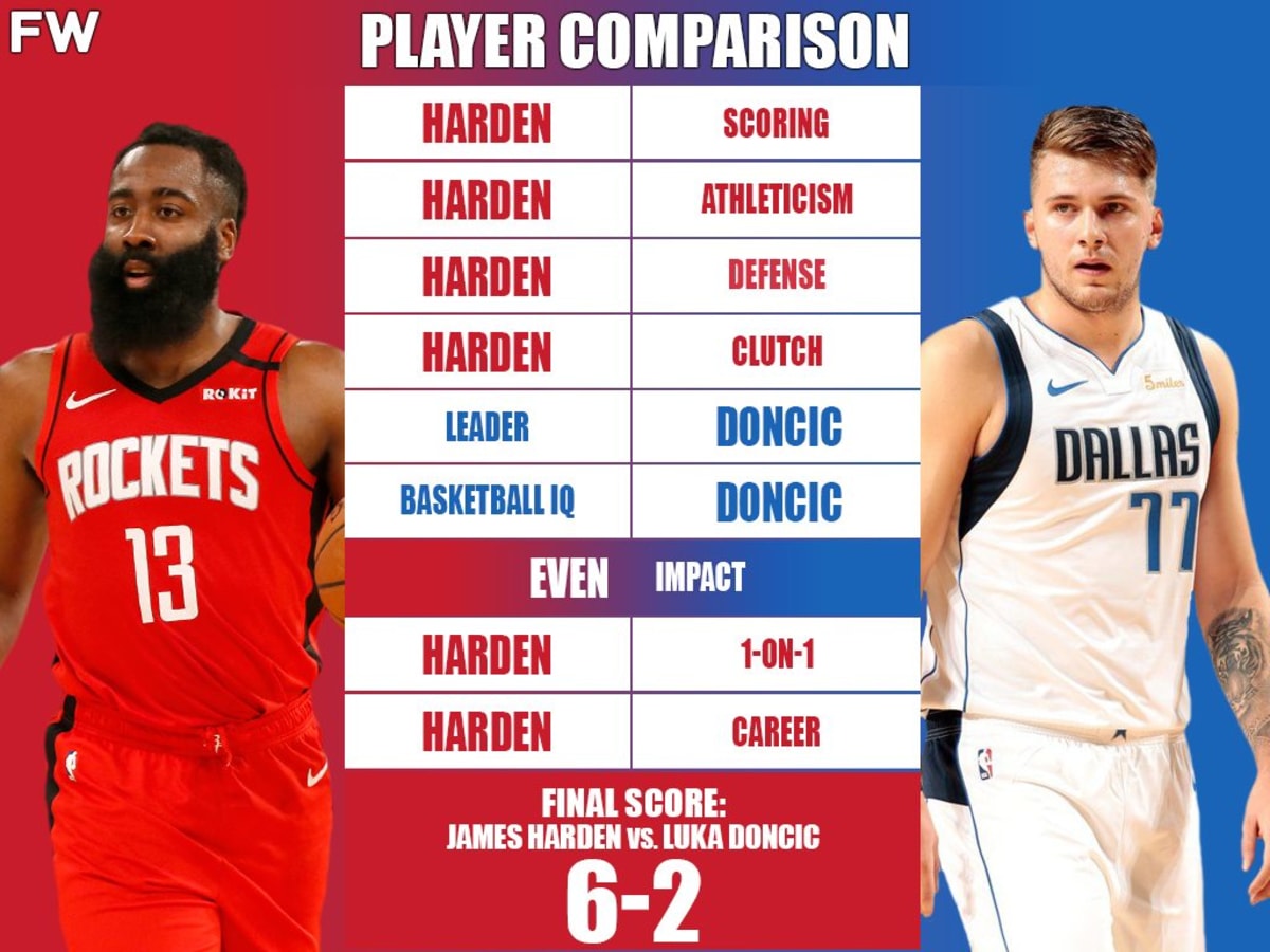 Full Player Comparison: James Harden vs. Doncic Fadeaway World