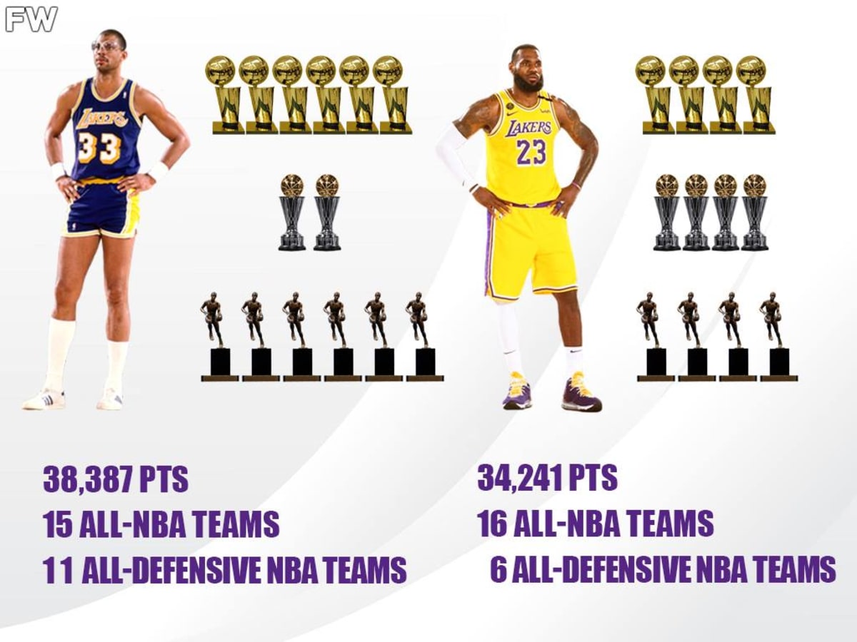 How Close Is LeBron James to Kareem Abdul-Jabbar's All-Time NBA