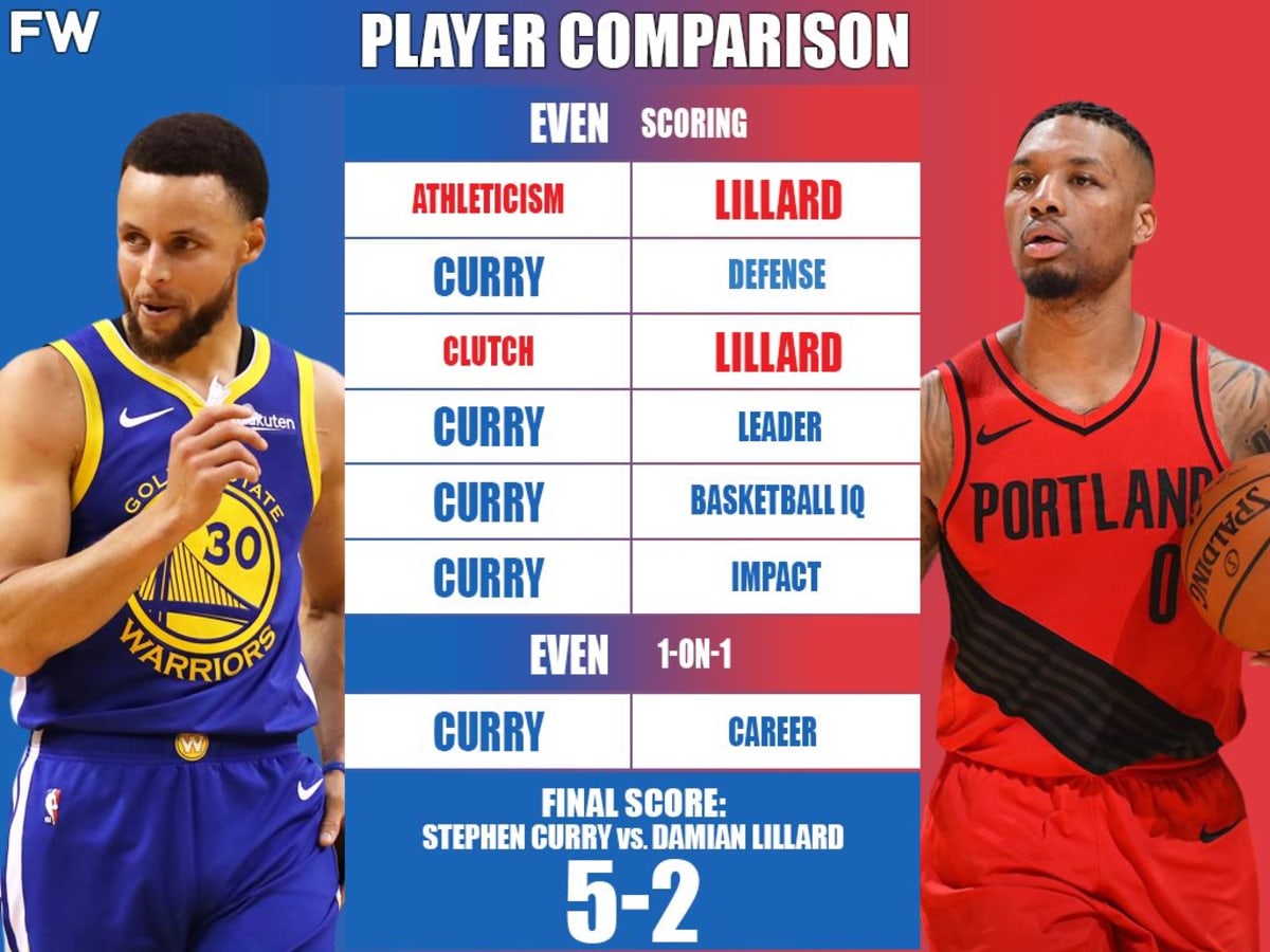 Full Player Comparison: Stephen Curry vs. Damian Lillard (Breakdown) -  Fadeaway World