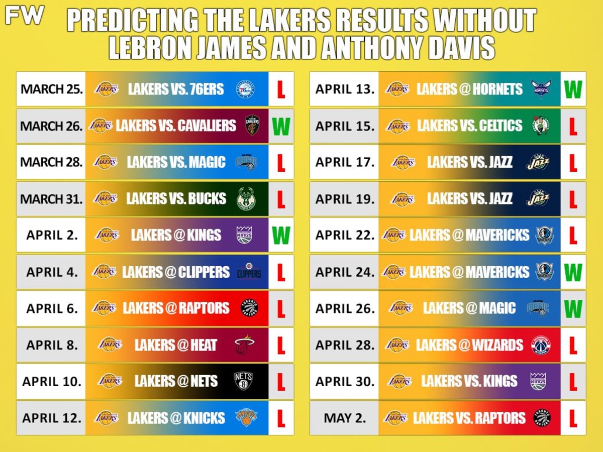 Analysis: Lakers, without LeBron James healthy, still can't win – Orange  County Register