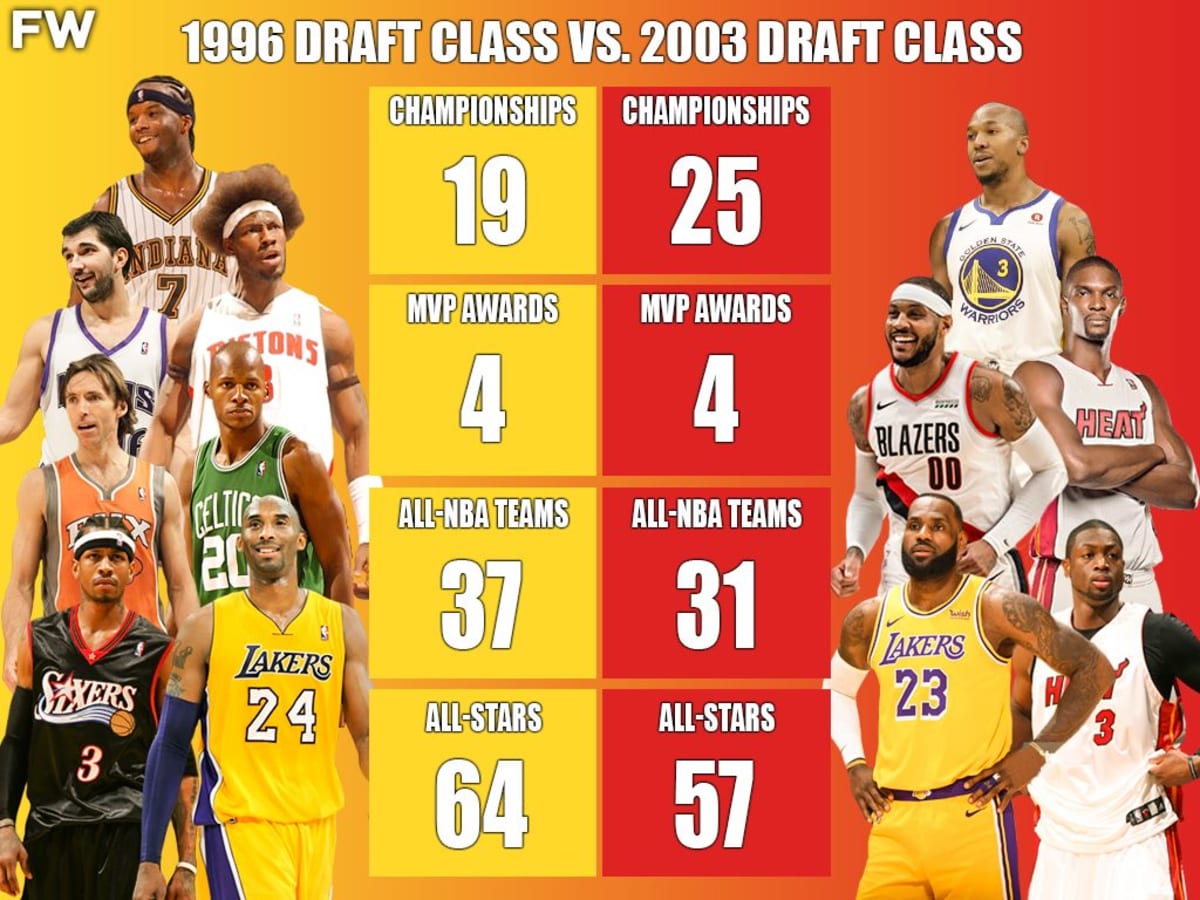 Where Does the 1996 NBA Draft Class Rank? - Stadium