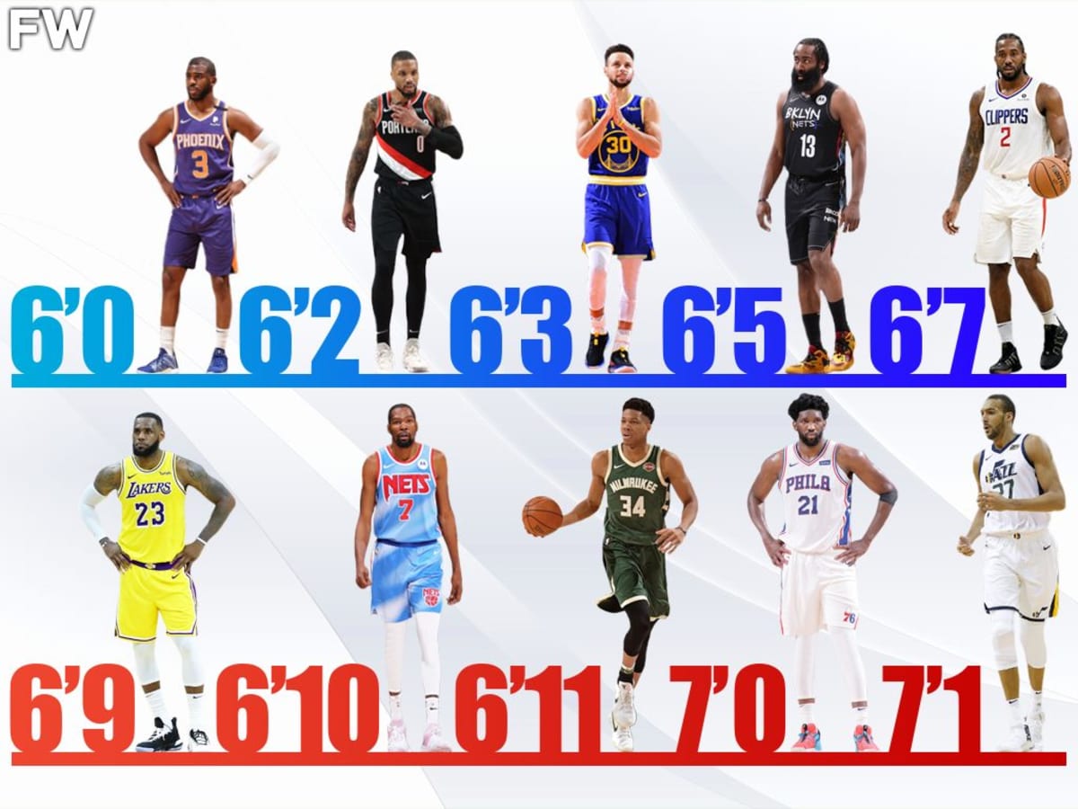 List of basketball player with their corresponding heights