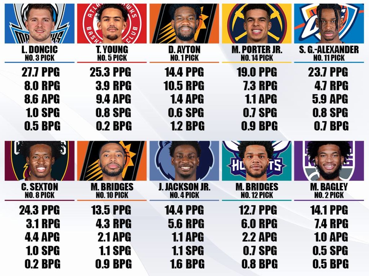 NBA 24/7 - Which NBA draft class is better? 🤔