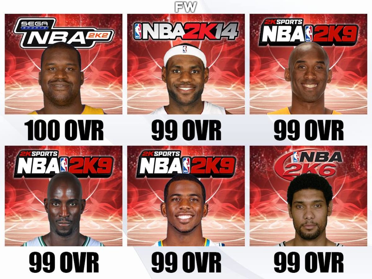 NBA 2K ratings: How they are determined and why players care so