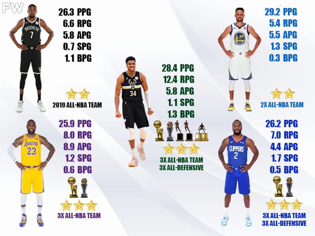 LeBron, Curry, and Giannis top this season's best-selling NBA jersey list  (2018-19) - Interbasket