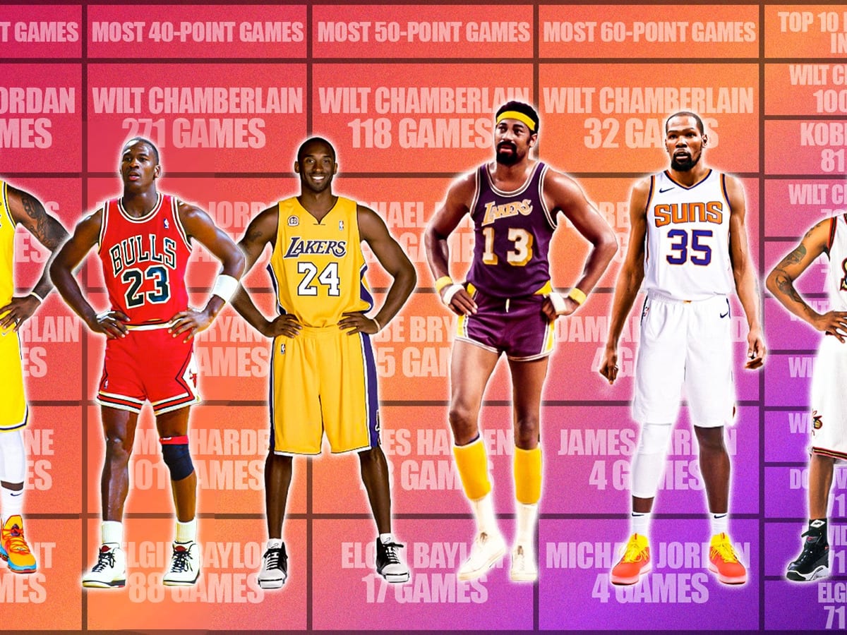 Who is physically stronger in their prime, Karl Malone or Lebron