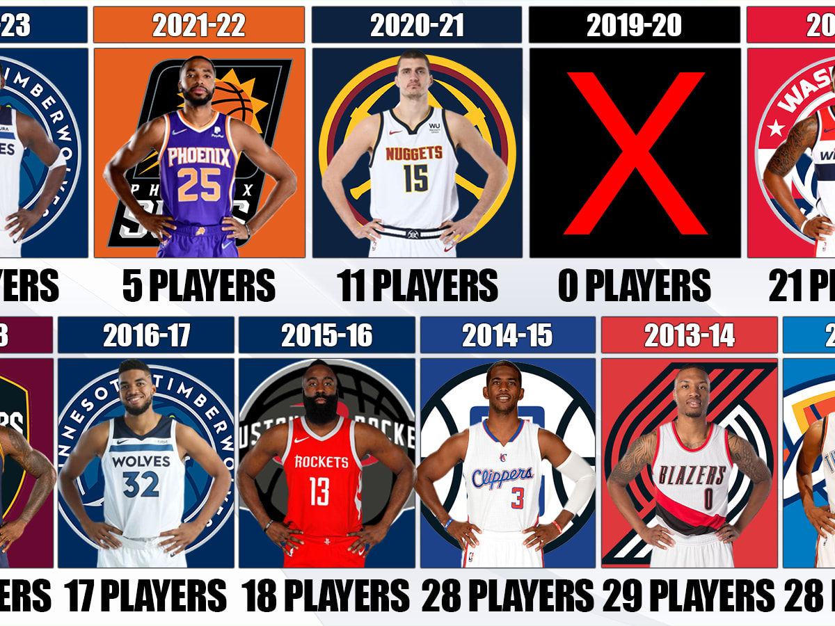 Numbers Of Players To Play Every Game In A Season In The Last 10