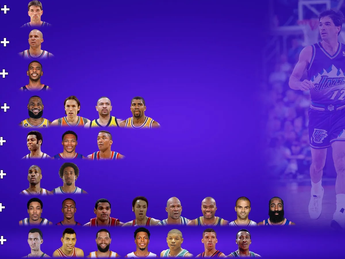 Which players who have played for the NBA and scored 15,000+