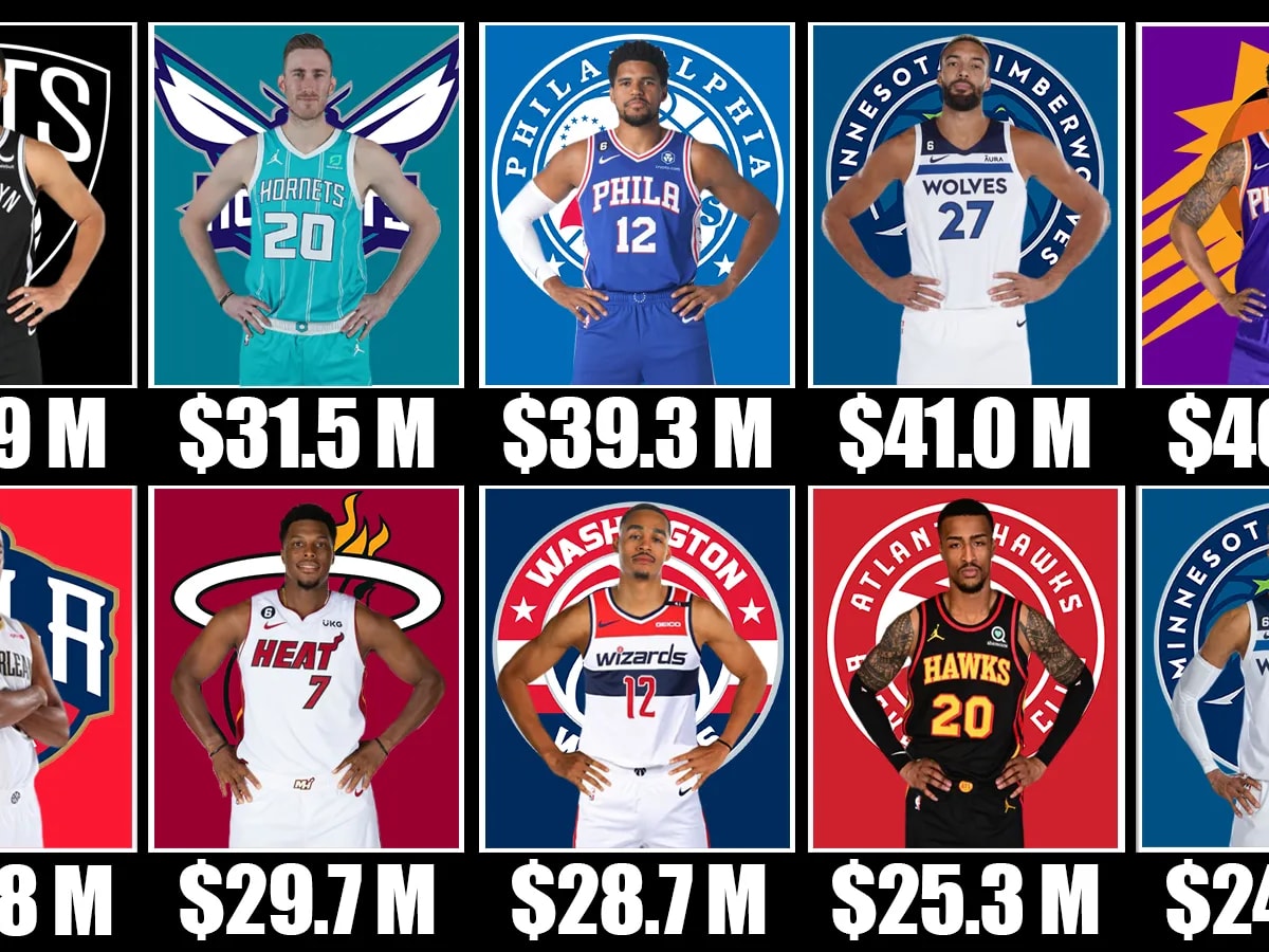 NBA Ranking: The most overpaid players in NBA history