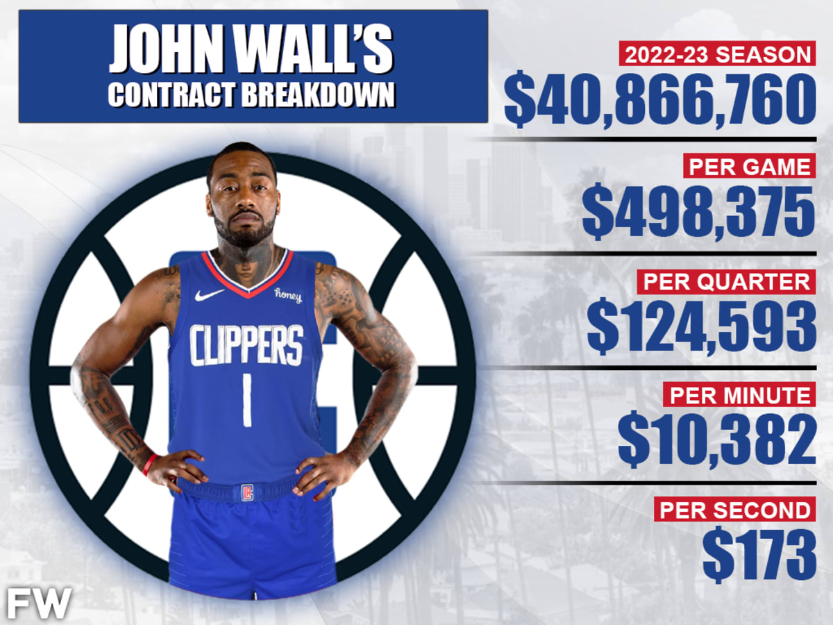 John Wall's Contract Breakdown: Clippers Star Will Earn $40.9 Million Next  Season - Fadeaway World