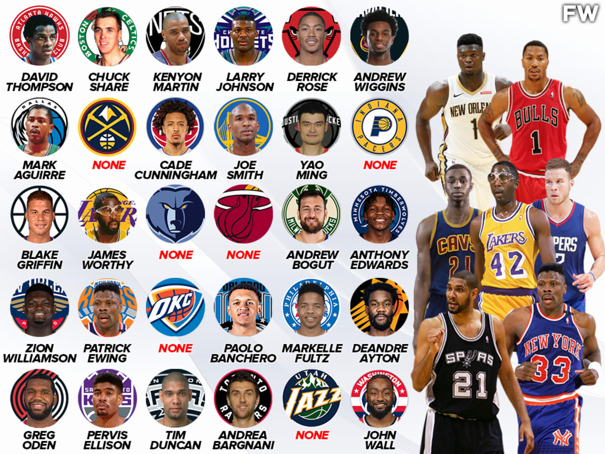 Last 40 No. 2 Overall Picks In The NBA Draft: Kevin Durant Is Clearly The  Best Player On This List - Fadeaway World