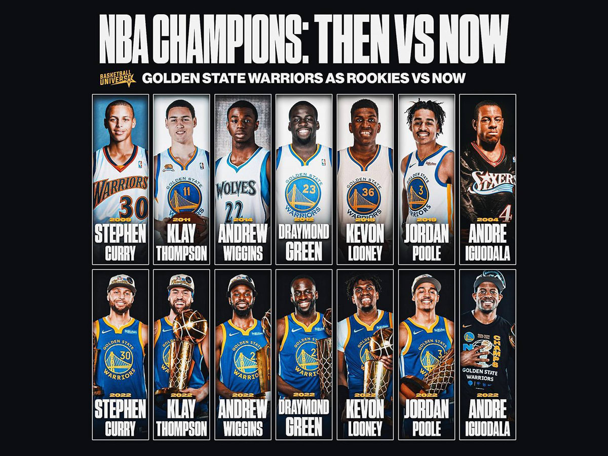 Golden State Warriors As Rookies And As NBA Champions: Only 2 Of Them  Weren't Drafted By The Warriors - Fadeaway World