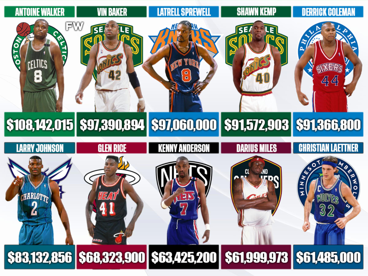 20 NBA Players Who Went Broke And Lost Millions Of Dollars - Fadeaway World