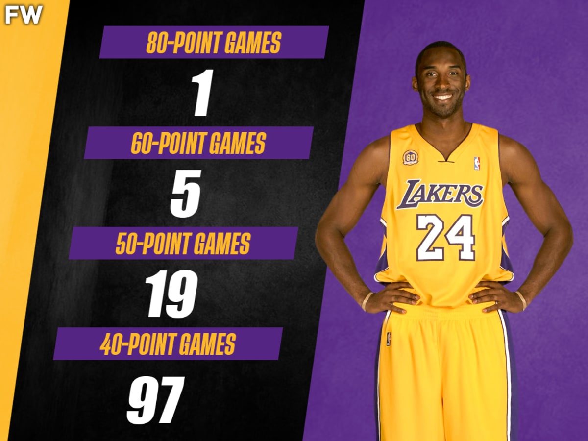 Kobe Bryant's 81-point game Lakers vs. Raptors highlights with