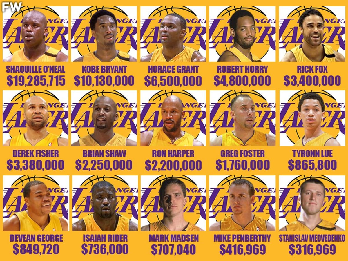 1999-2000 Lakers Roster, Stats & Schedule