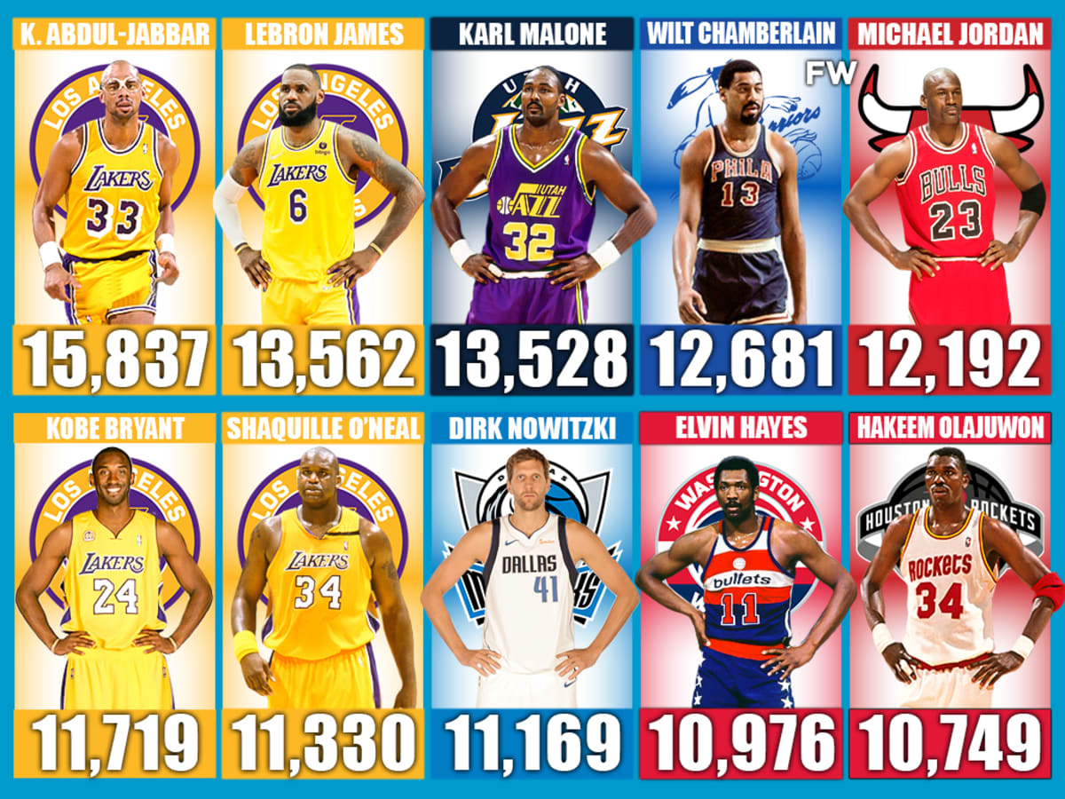 The 20 Shortest NBA Players Ever - NBA History