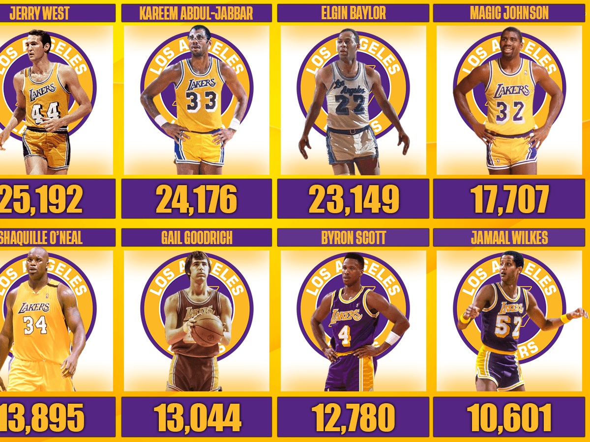 1996-97 Los Angeles Lakers Roster, Stats, Schedule And Results