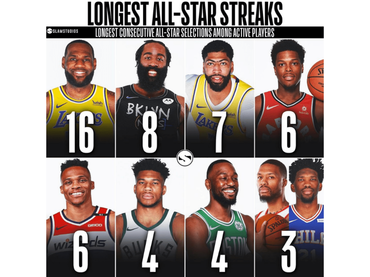 State's All-Time NBA All-Star Alums