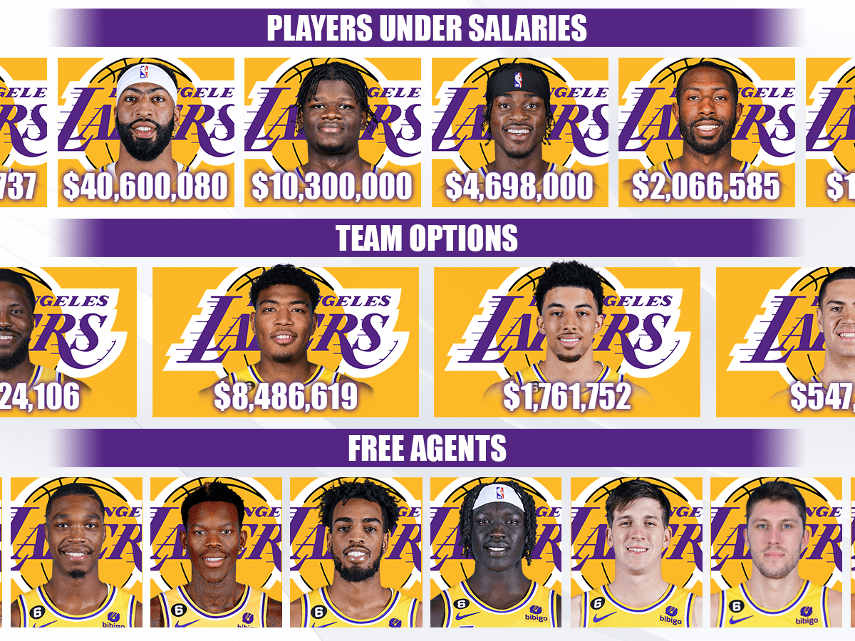 The Opposite Direction Many Losing: Lakers Roster 2024 Salary