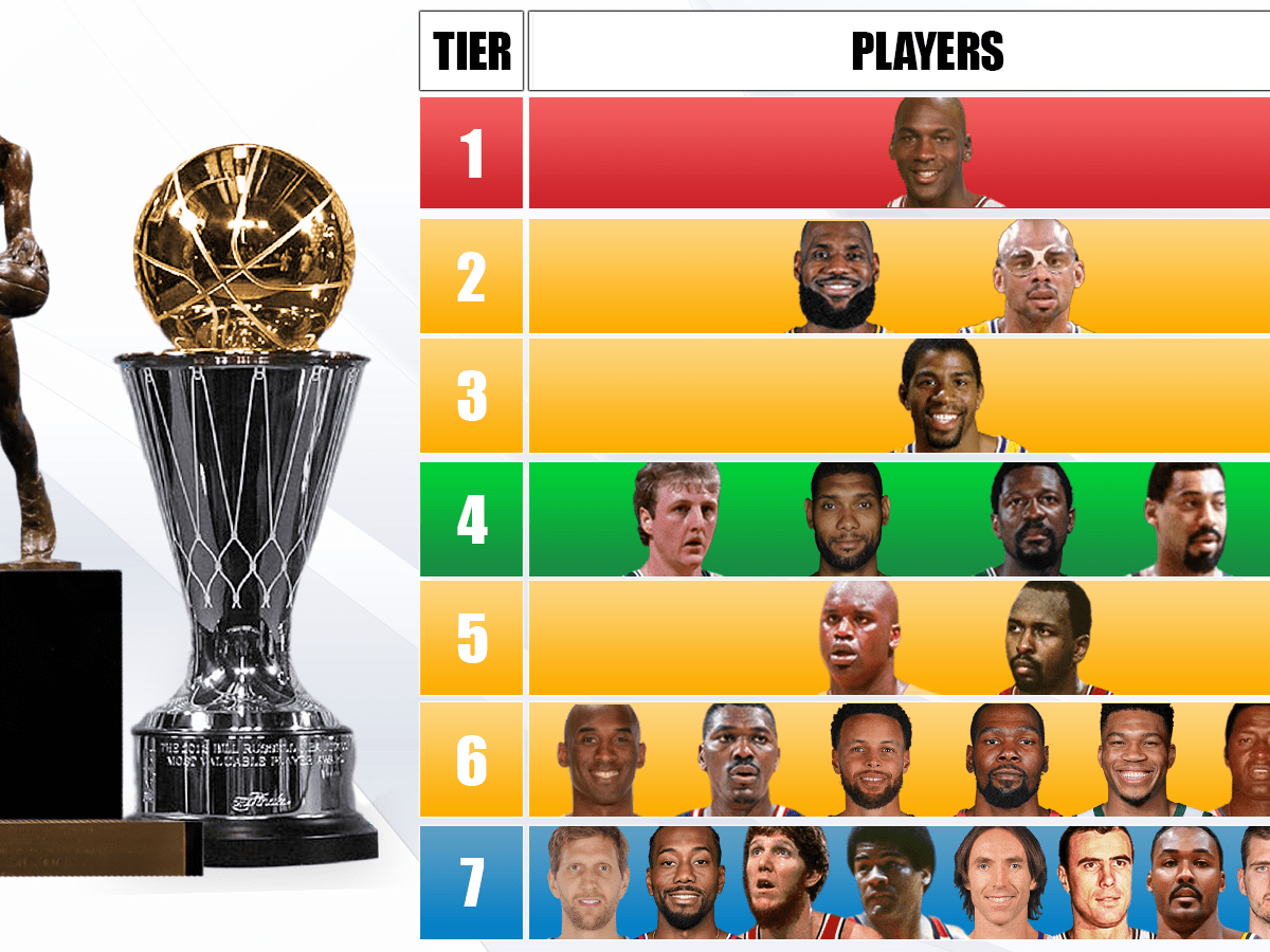 Ranking The NBA Players With The Most MVP Awards And Finals MVP