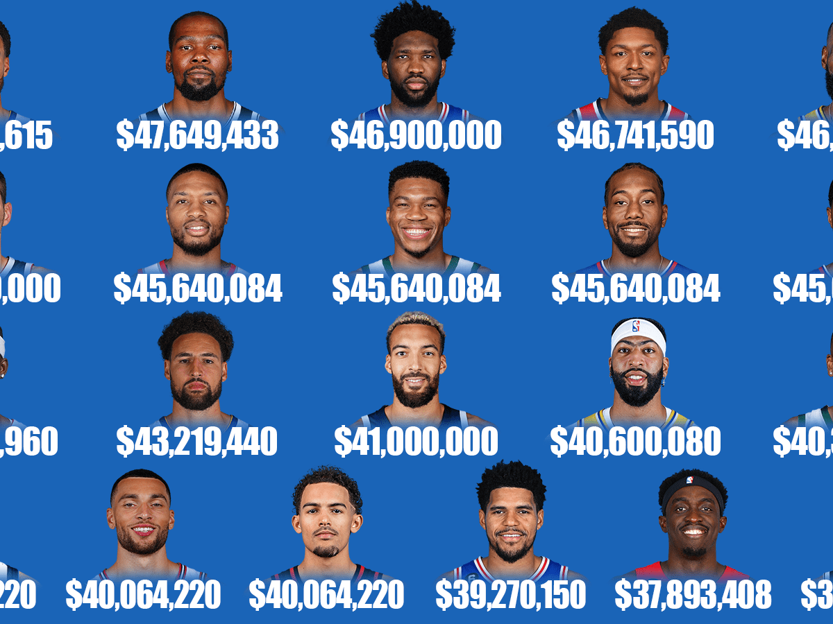 Who is the lowest-paid NBA player for the 2022/2023 season? 