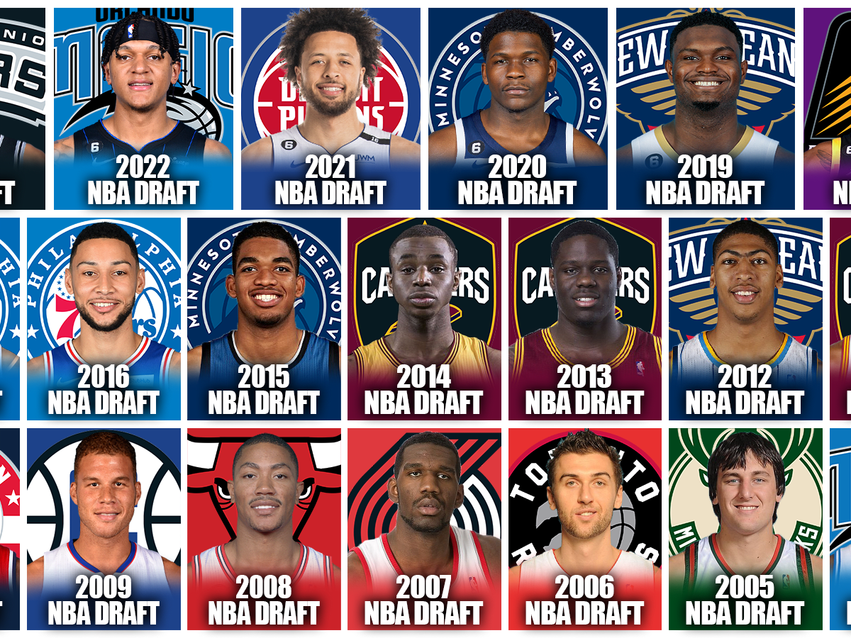 The Last 20 No. 1 Overall NBA Draft Picks - Fadeaway World
