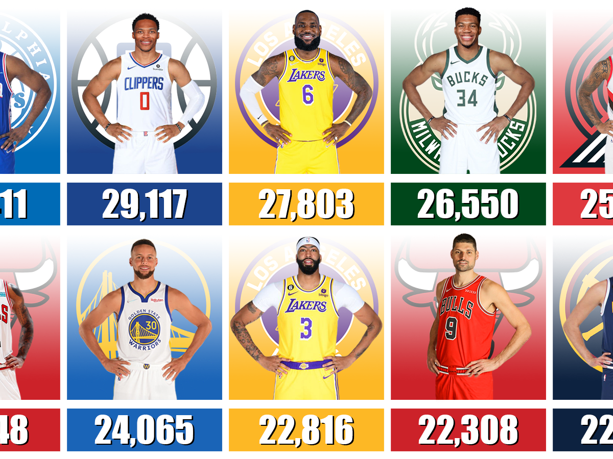 NBA Powerhouses: The Most Explosive Players in League History, News,  Scores, Highlights, Stats, and Rumors