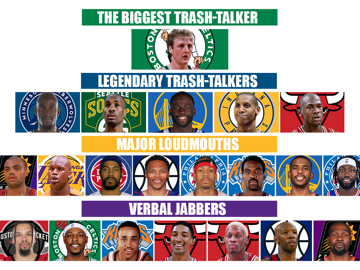 The Biggest Trash Talkers In NBA History By Tiers - Fadeaway World