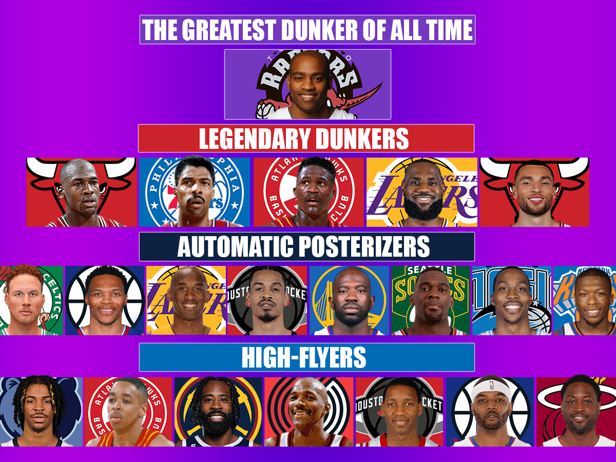 Halftime  Top 75 Dunkers in NBA History