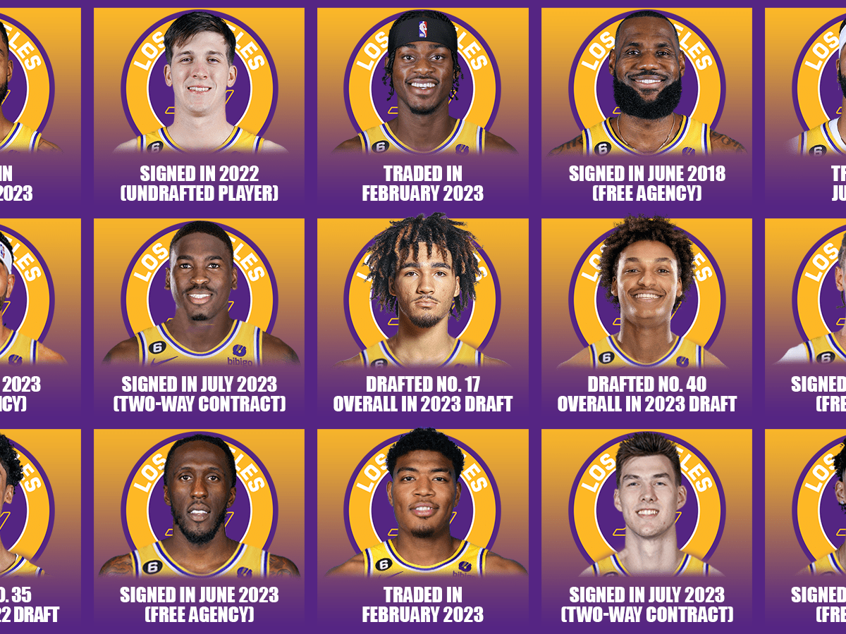 Los Angeles Lakers 2023-24 depth chart: Starters and backups