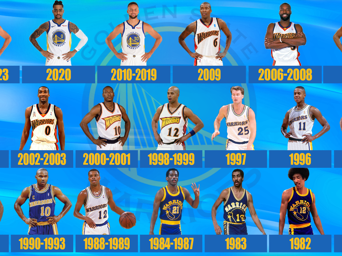 Golden State Warriors Starting Point Guards From 1980 To 2023
