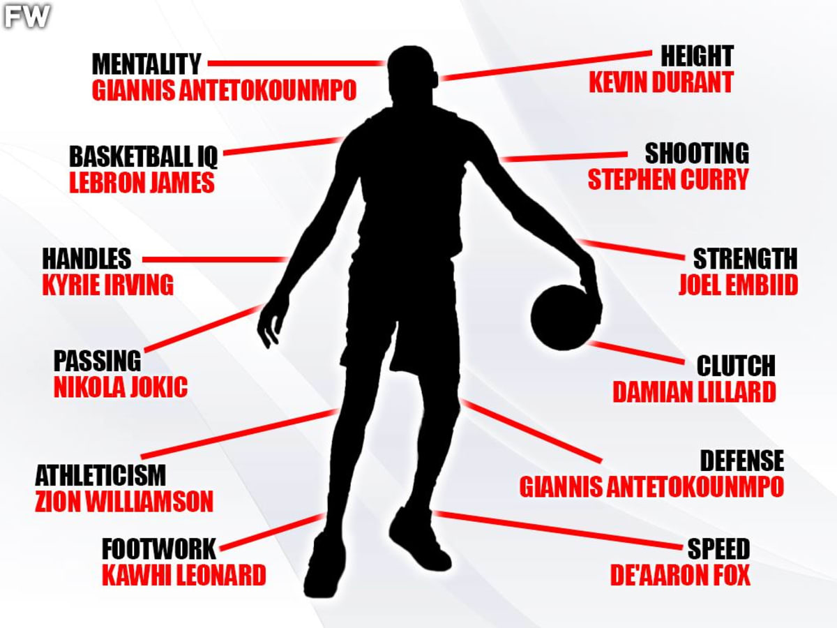 What makes a great basketball player deals