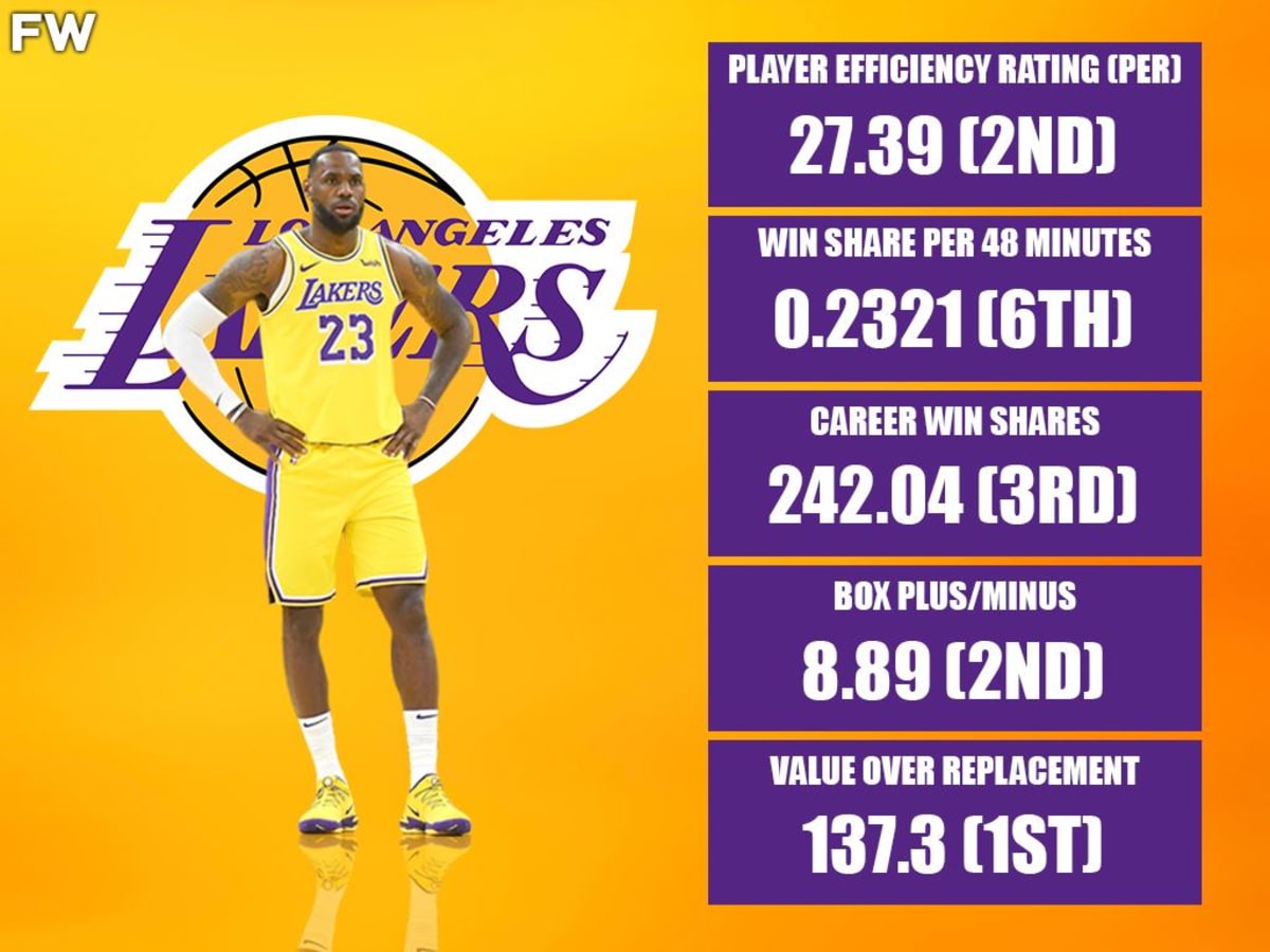 Lebron james stats per game cheap