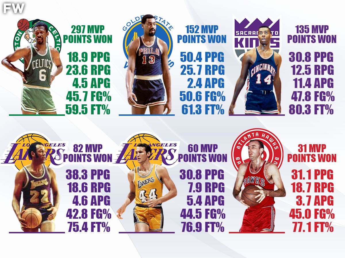 1962 MVP Race Was The Most Stacked In NBA History Fadeaway World
